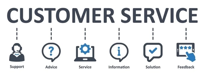 CaptainsBet customer care