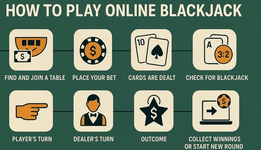 play online blackjack play online blackjack